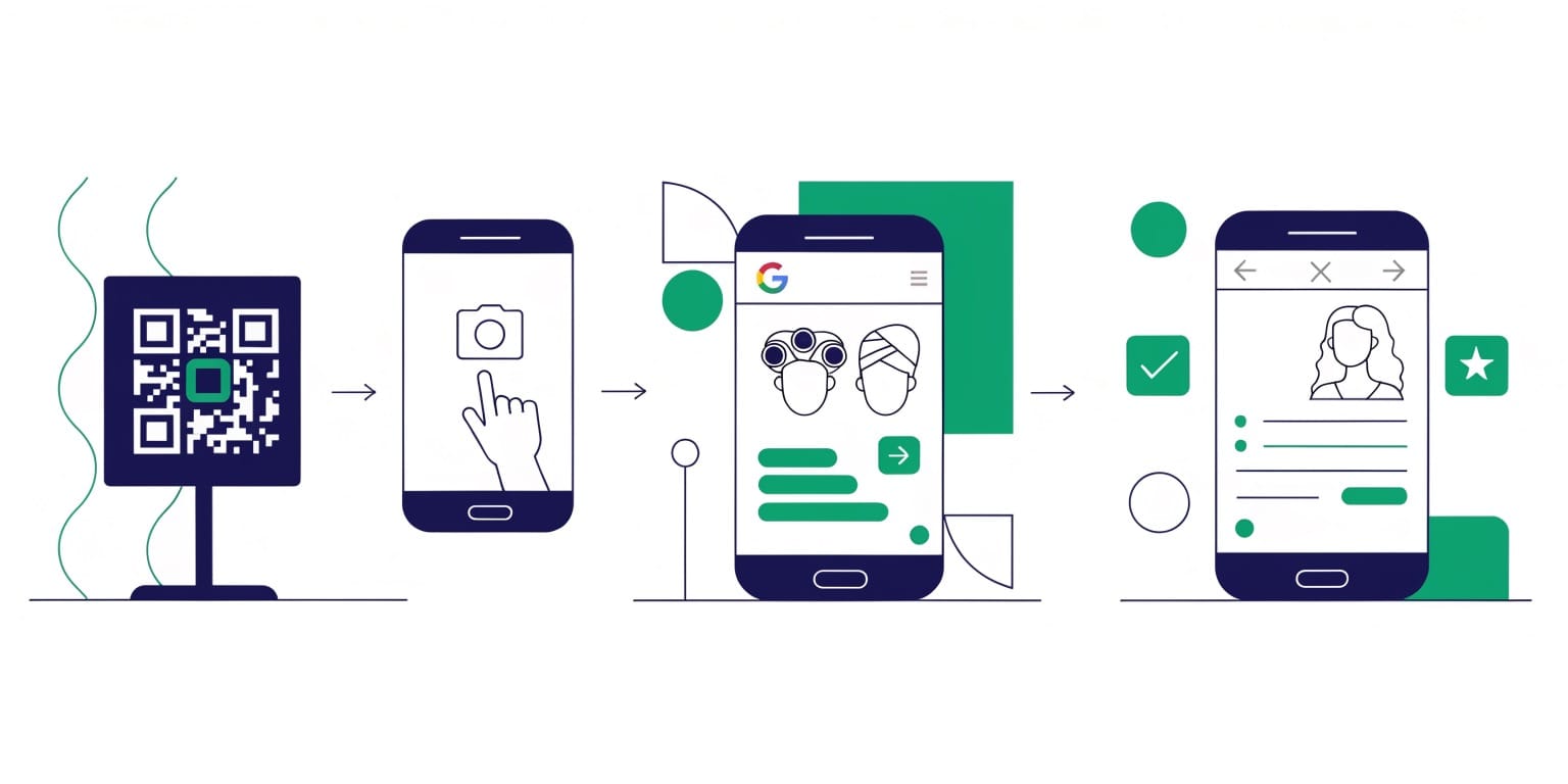 Kuaför salonunda QR kod ile Google yorum bırakma adımlarını gösteren akış diyagramı