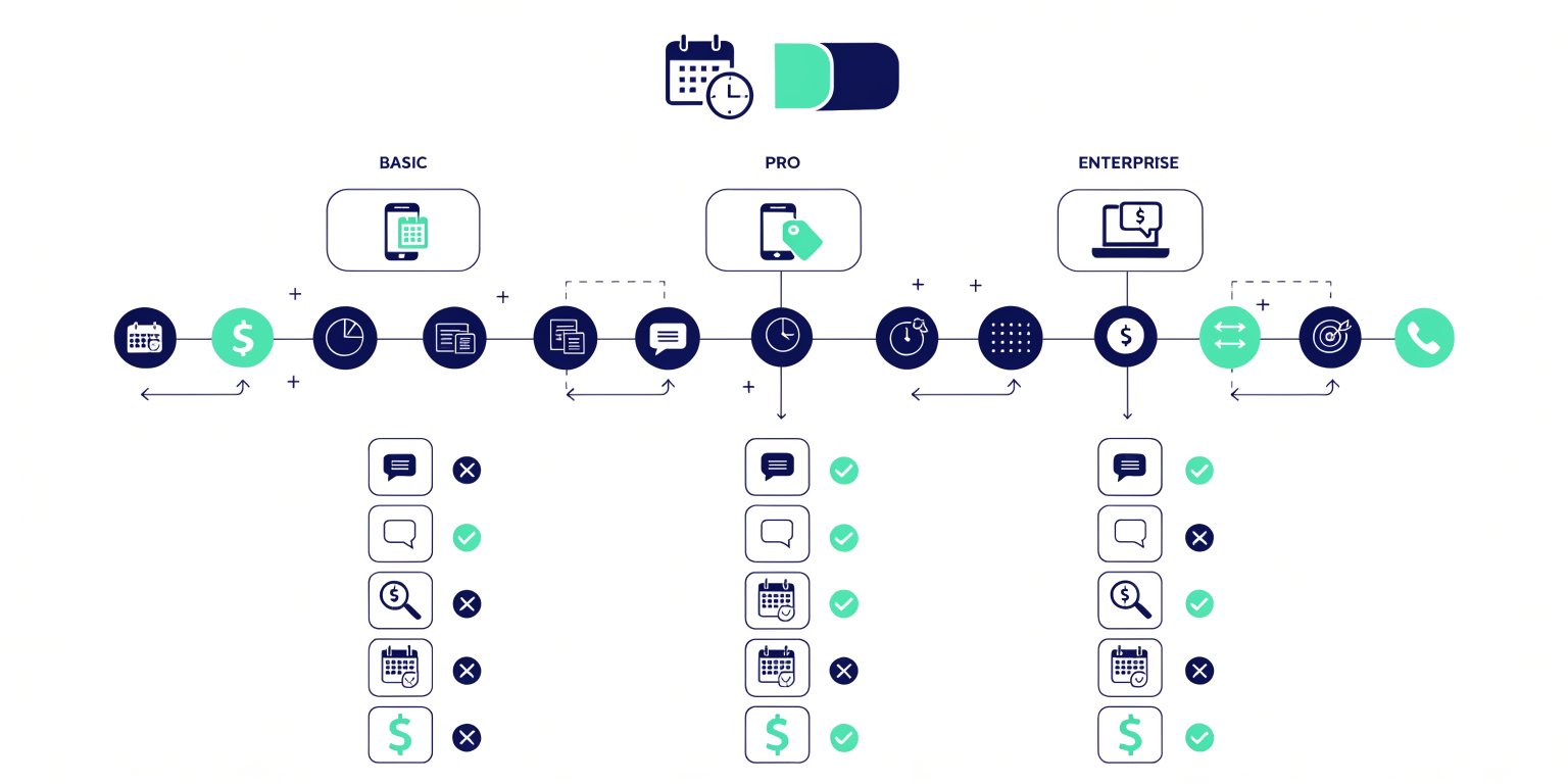 Randevu programı fiyat paketleri ve gizli maliyet karşılaştırma infografiği
